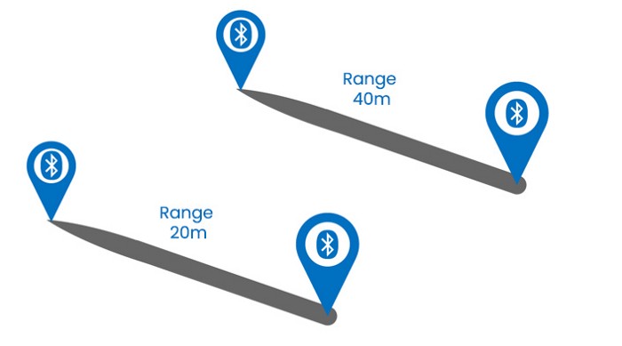 Distance Measuring Solution for COVID-19 using Bluetooth Low Energy