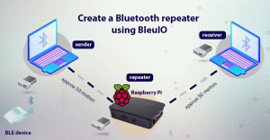 Create a Bluetooth Low Energy repeater using Raspberry pi