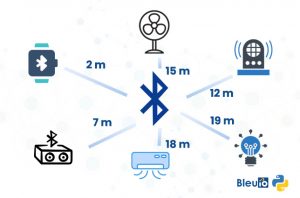 Measuring distance with Bluetooth in indoor environment using Python