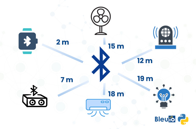 Measuring distance with Bluetooth in indoor environment using Python