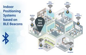 Indoor Positioning Systems based on BLE Beacons