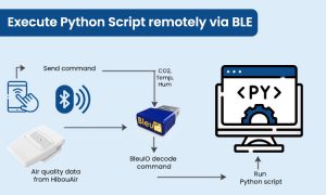 Execute Python Scripts via BLE Using BleuIO and Your Mobile Phone