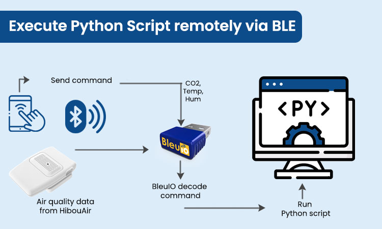 Execute Python Scripts via BLE Using BleuIO and Your Mobile Phone