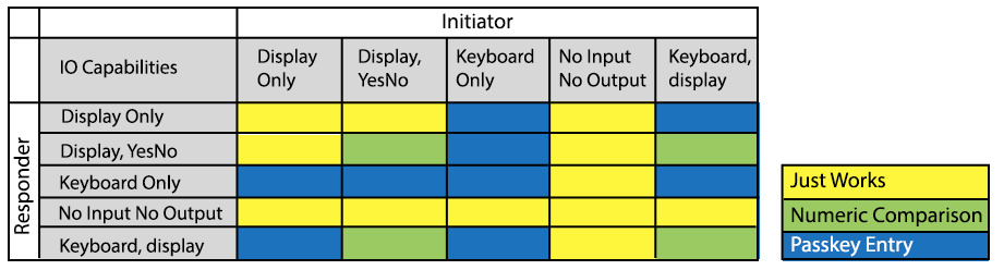 iocapabilities